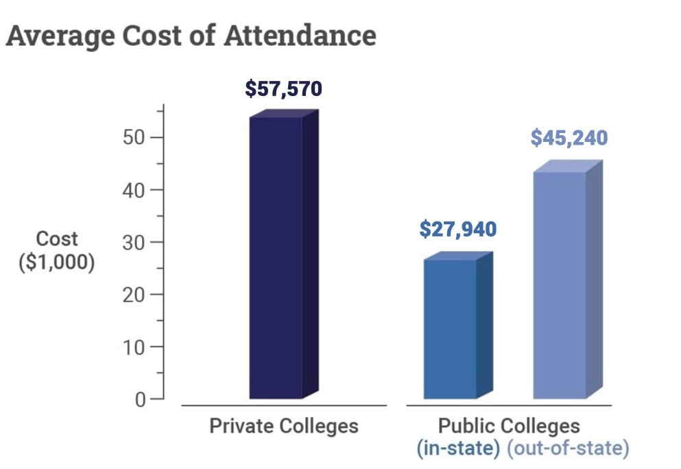 college-price-tag_image-1_2021