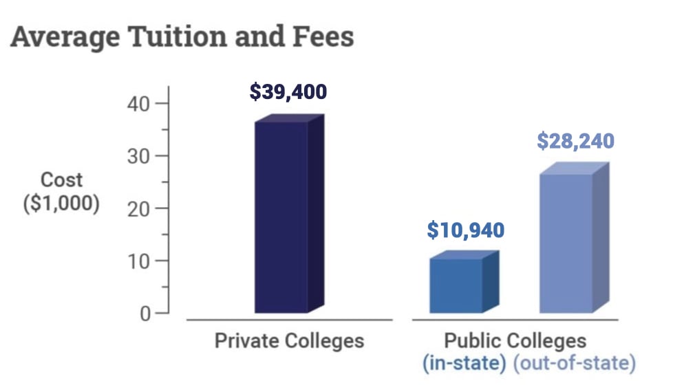 college-price-tag_image-2_2021