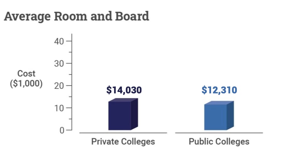 college-price-tag_image-3_2021