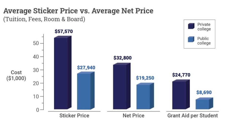 college-price-tag_image-4_2021