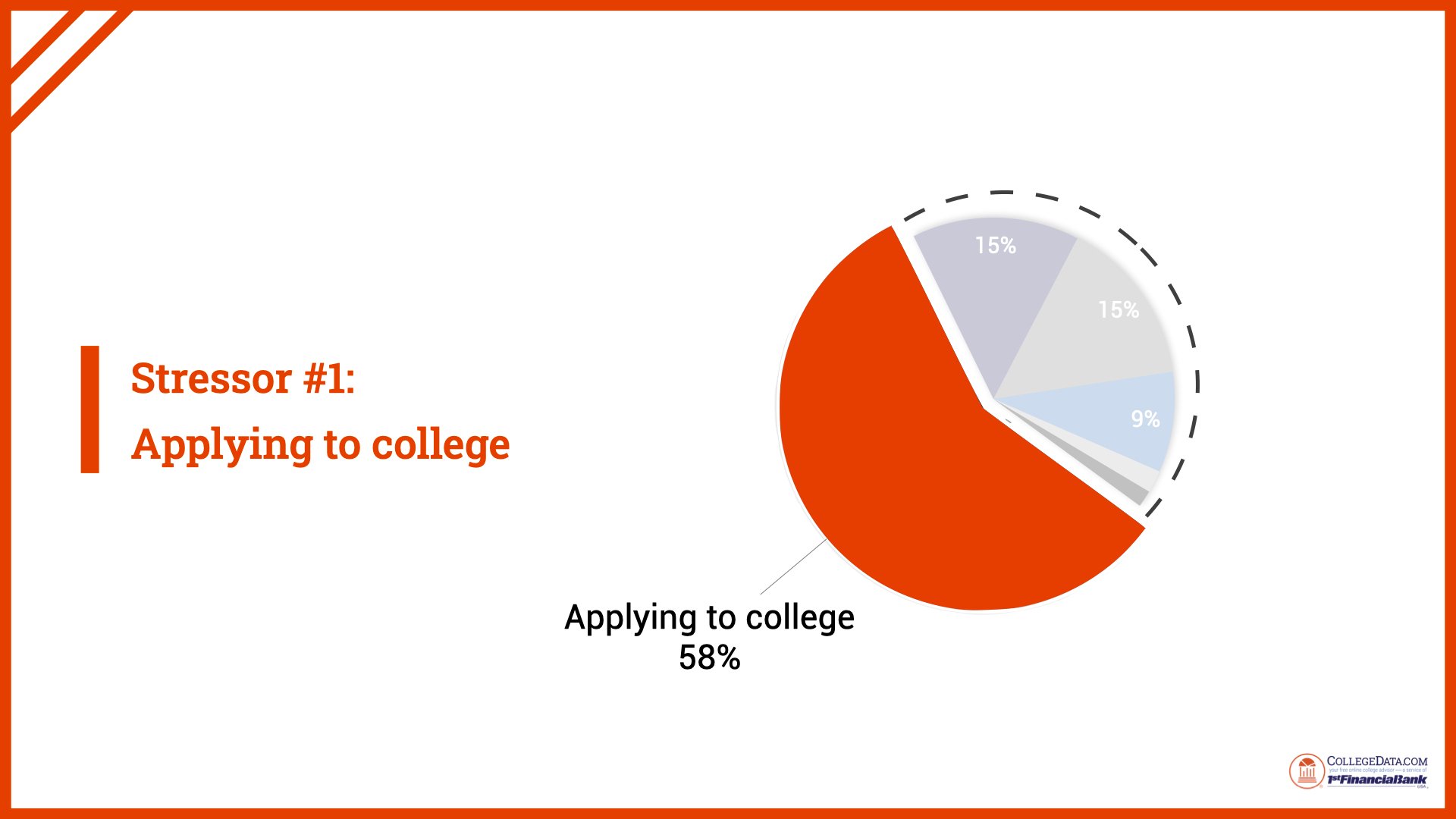 senior-year-stress-survey-2023.002