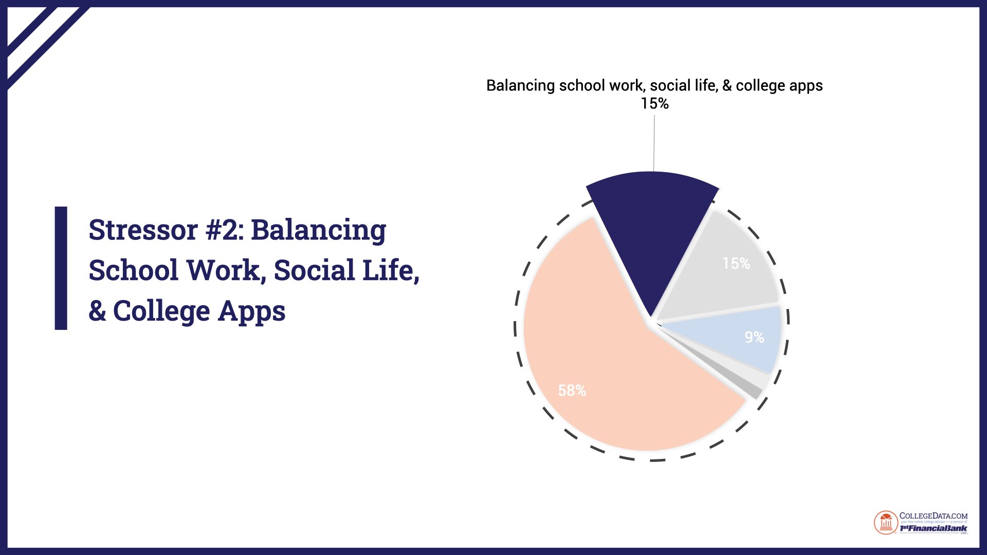 senior-year-stress-survey-2023.004