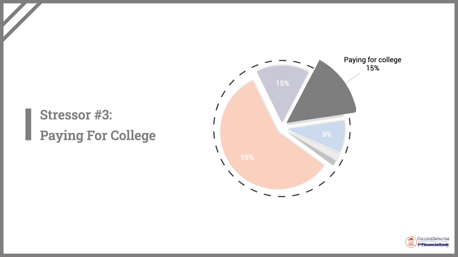 senior-year-stress-survey-2023.005