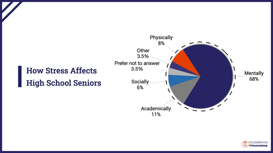 senior-year-stress-survey-2023.009