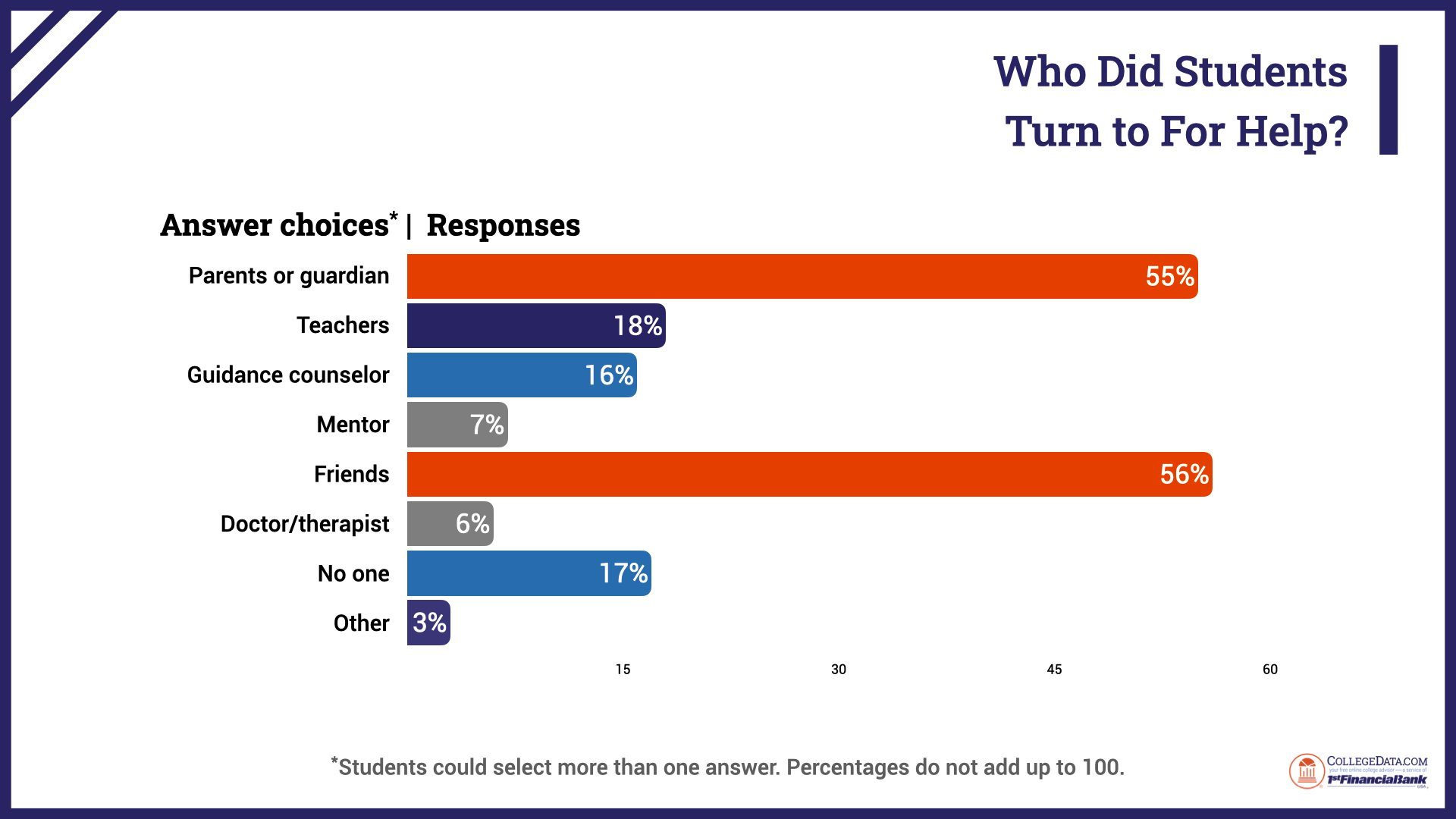 senior-year-stress-survey-2023.010